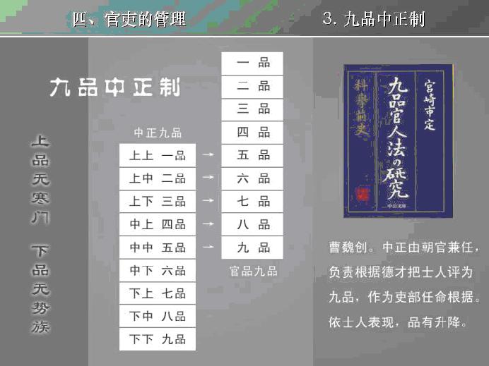 比如,我在讲魏晋南北朝的一种选官制度–九品中正制的时候,通过示意图